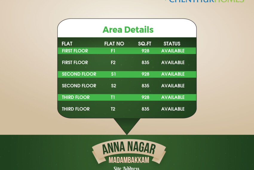 Anna Nagar Chenthurhomes